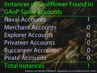 Cauliflower Instances